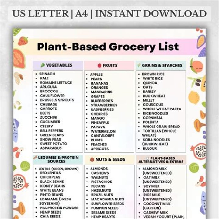 Plant-Based Grocery List PDF – Easy Meal Planning