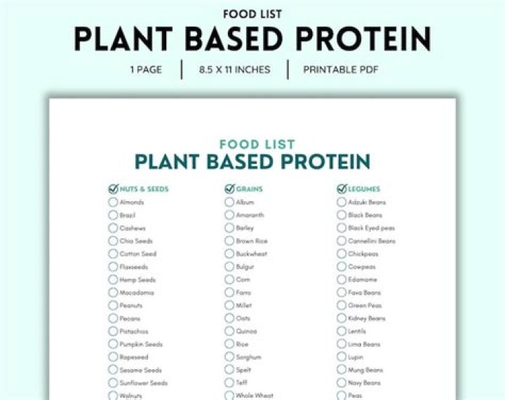 Top Plant-Based Protein List PDF: Complete Guide