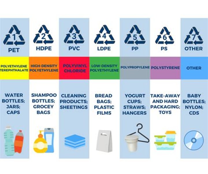 Plastic Items List PDF – Complete Guide to Common Plastic Products