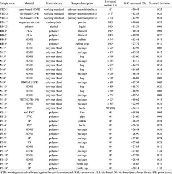 Plastic Raw Material Name List PDF – Comprehensive Reference
