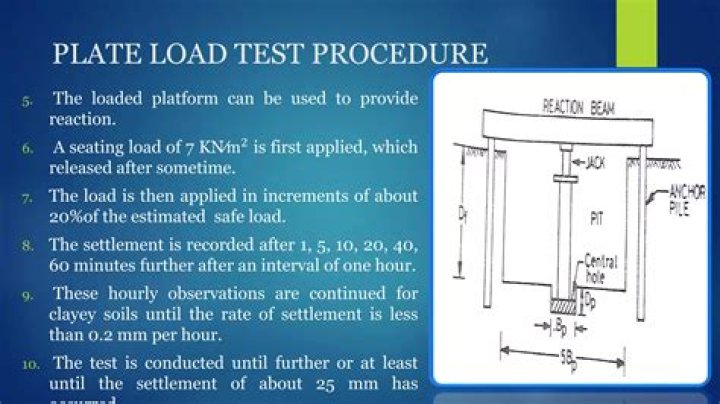 Plate Load Test ASTM PDF: Full Guide & Compliance Standards