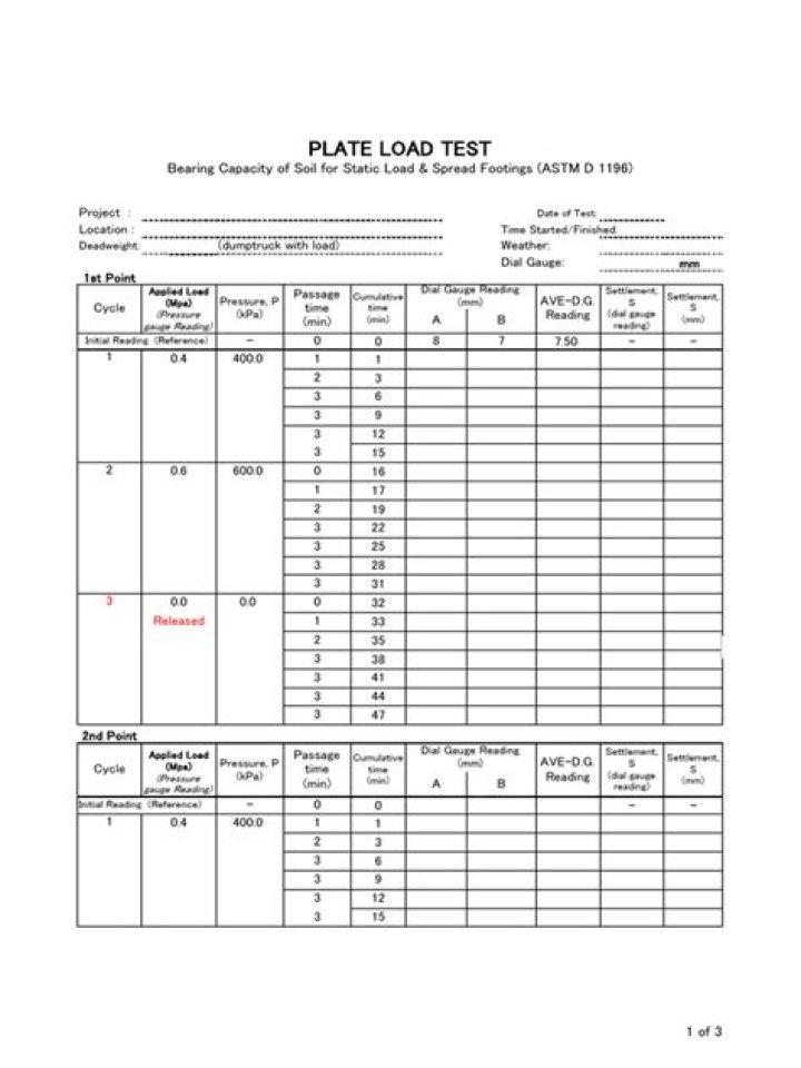 Plate Load Test Report PDF: Essential Engineering Analysis