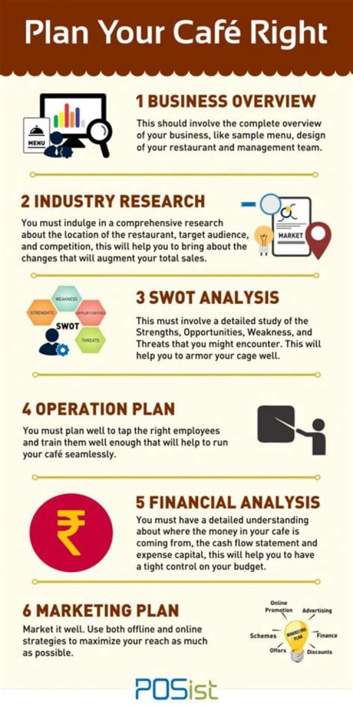 Play Cafe Business Plan PDF: Start Your Fun-Filled Franchise Today