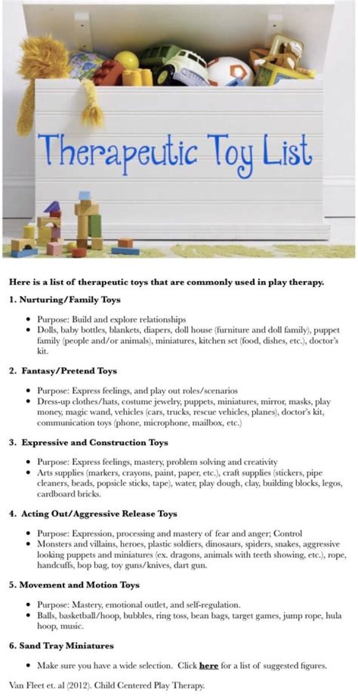 Play Therapy Toys List PDF: Top Tools for Healing Play