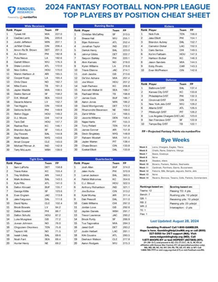 Playoff Fantasy Football Cheat Sheet PDF – Maximize Your Draft