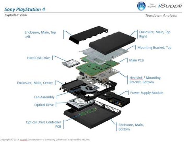 PlayStation 3 Parts List PDF: Complete Guide to Repair Parts