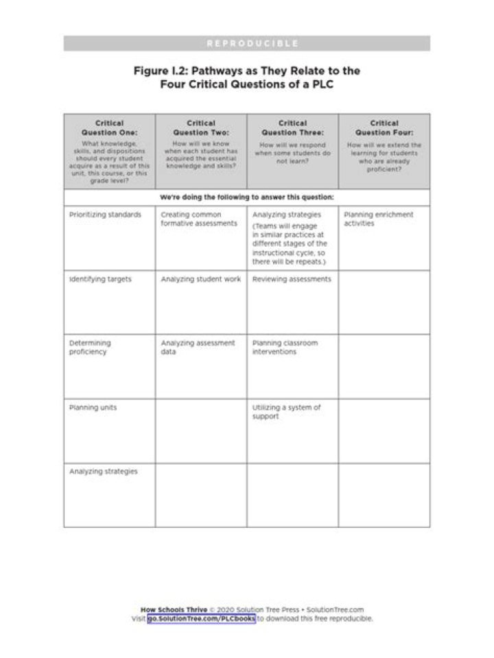 PLC 4 Questions PDF: Expert Answers for Programmers