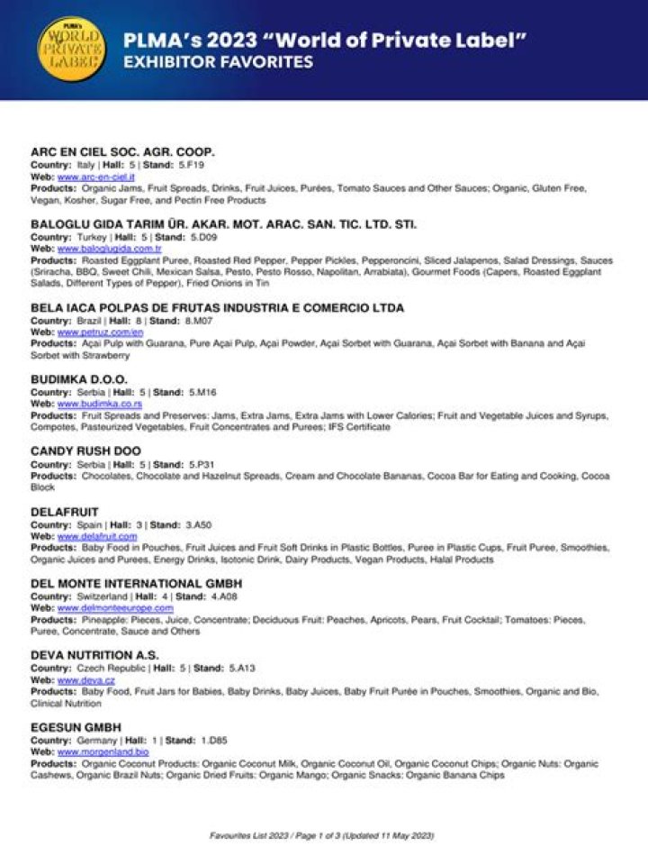 2023 PLMA Exhibitor List PDF – Complete List of Displaying Companies