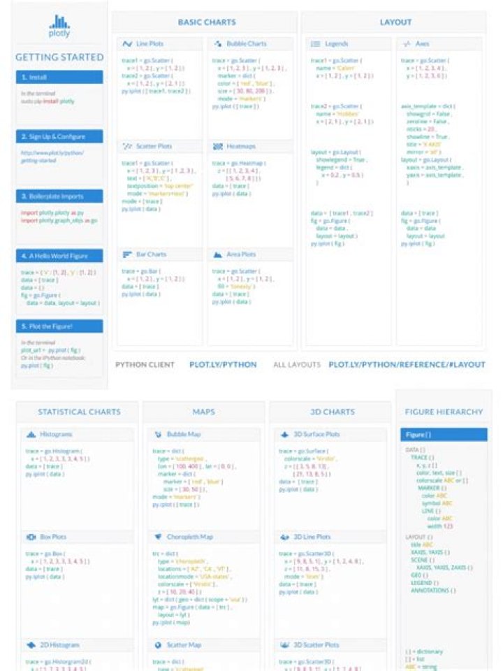 Plotly Cheat Sheet PDF: Master Data Visualization in Minutes