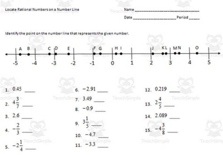 Plotting Rational Numbers on Number Line Worksheet PDF