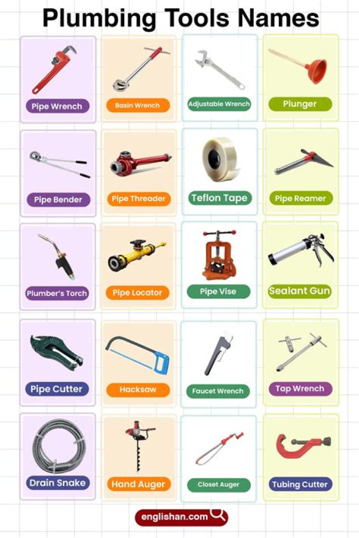 Free PDF List of Essential Plumber Tools – Covers Every Tool Name