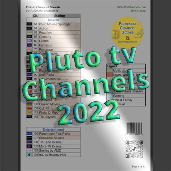 Pluto TV Channels List 2022 – PDF Download & Complete Guide