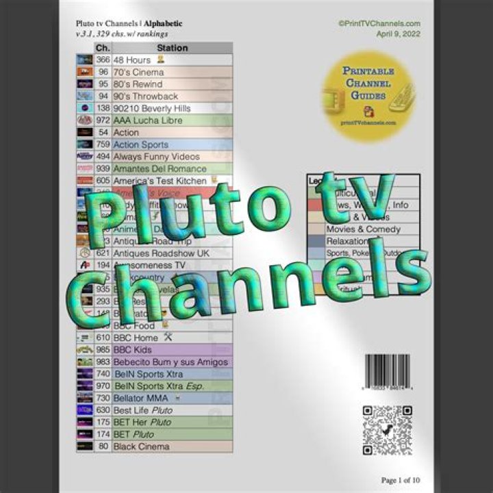 Pluto TV Channels List 2023 – Complete PDF Guide & Channel Guide