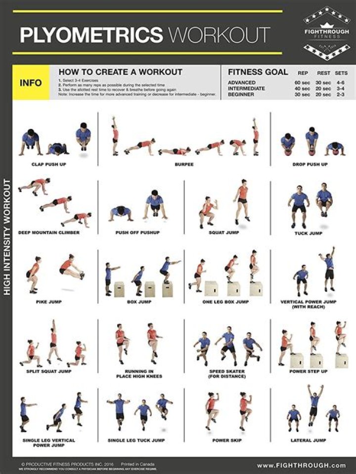 Download Free Plyometric Box Plans PDF – Build Strength Safely