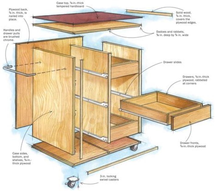 Free Plywood Cabinet Plans PDF – Download Complete Construction Files