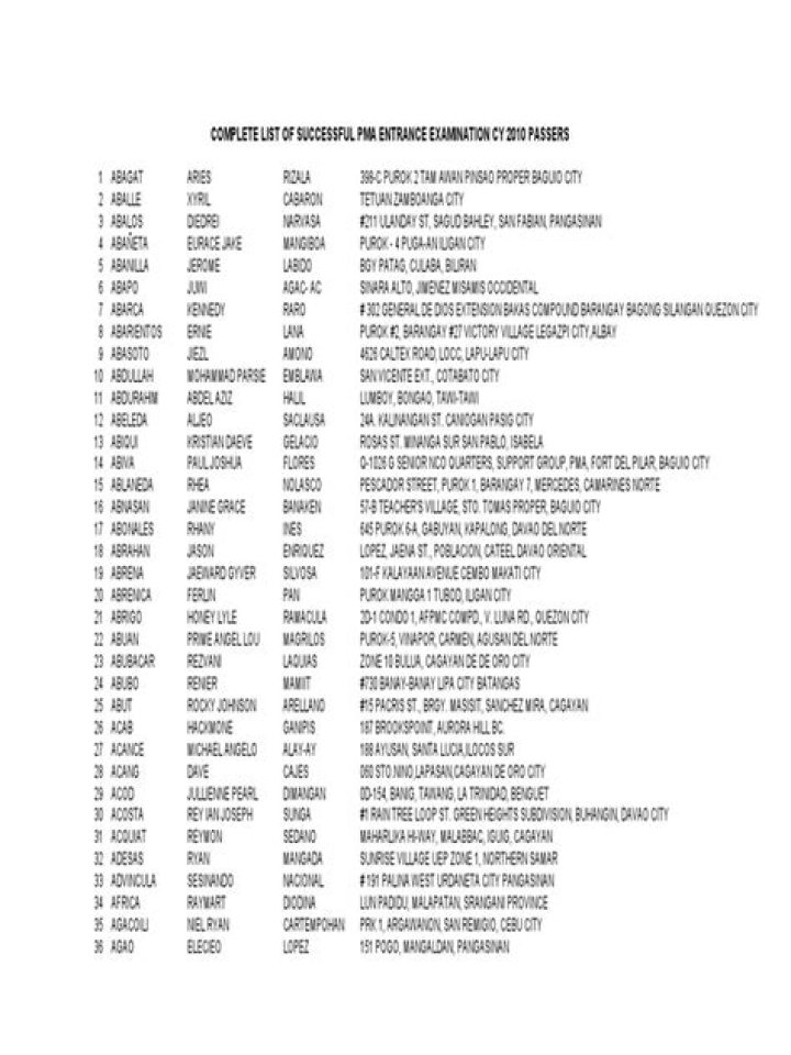 PMA Class 1991 Graduates List PDF: Complete Alumni Directory