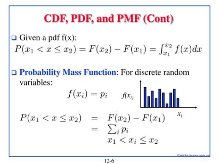 PMF PDF & CDF Cheat Sheet: Quick Reference Guide
