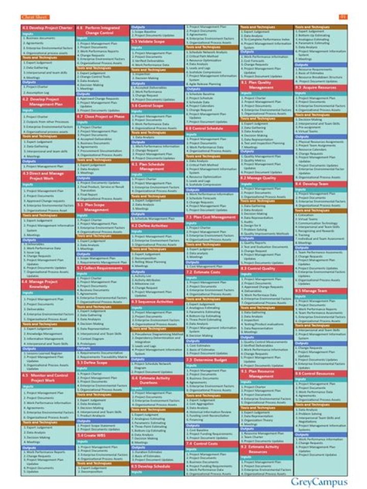 PMP Cheat Sheet PDF: Quick Reference for Exam Success