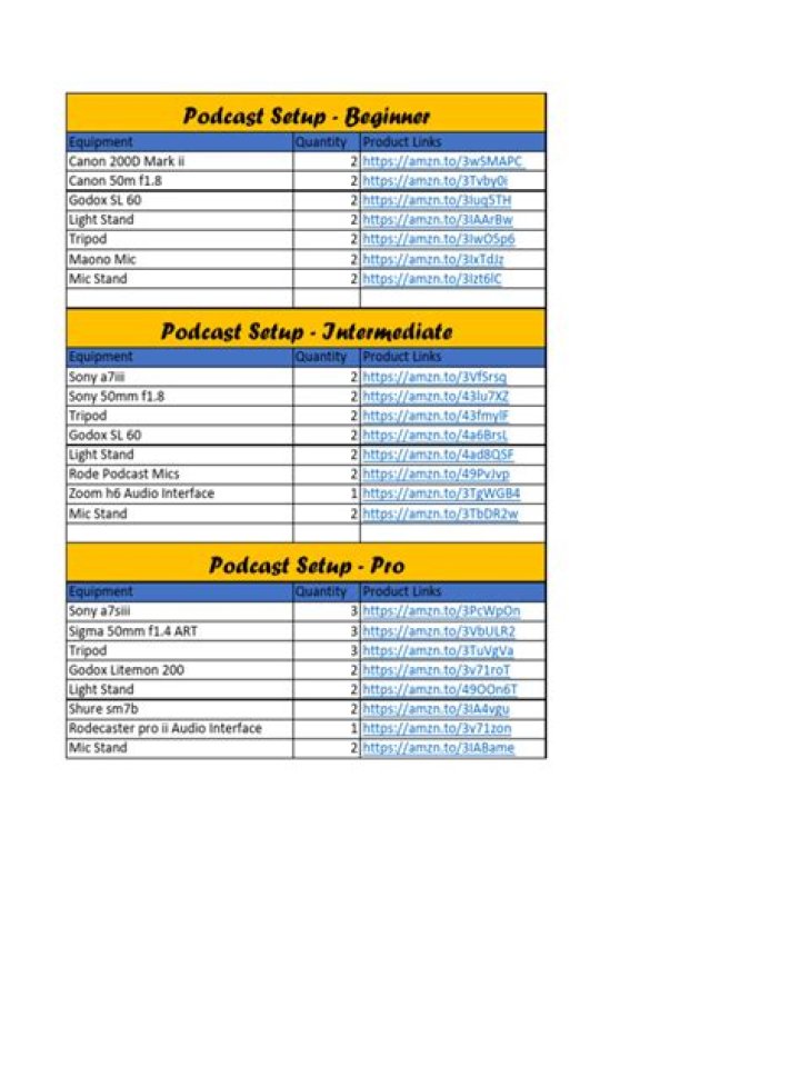 Complete Podcast Equipment List PDF – Everything You Need to Start Recording
