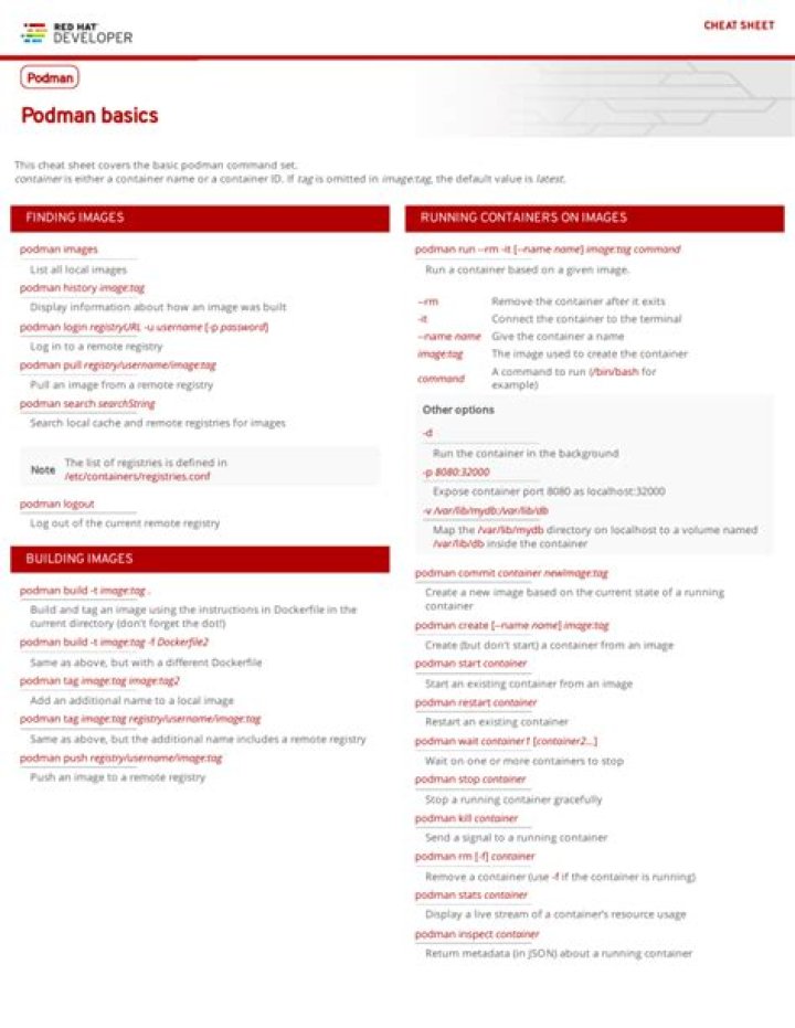 Podman Cheat Sheet PDF: Quick Reference for Container Management