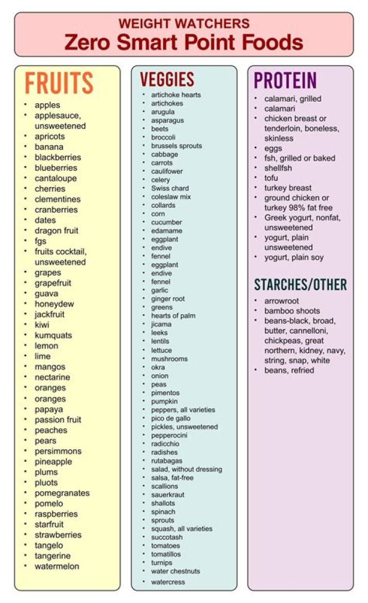 10 Points Plus Delicious Food List PDF – Download Now
