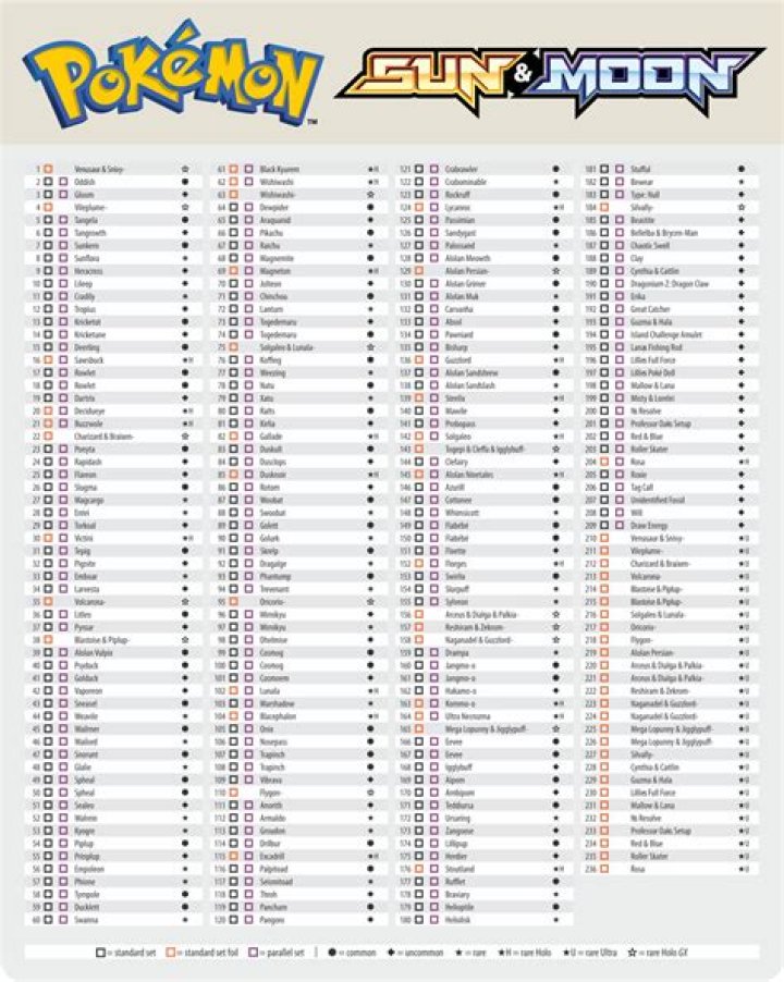 Pokemon Sun and Moon Card List PDF – Complete Guide & Prices