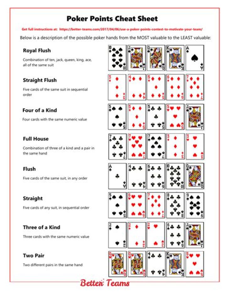 Poker Cheat Sheet PDF – Master Bluffs, Hand Ranges & Strategy