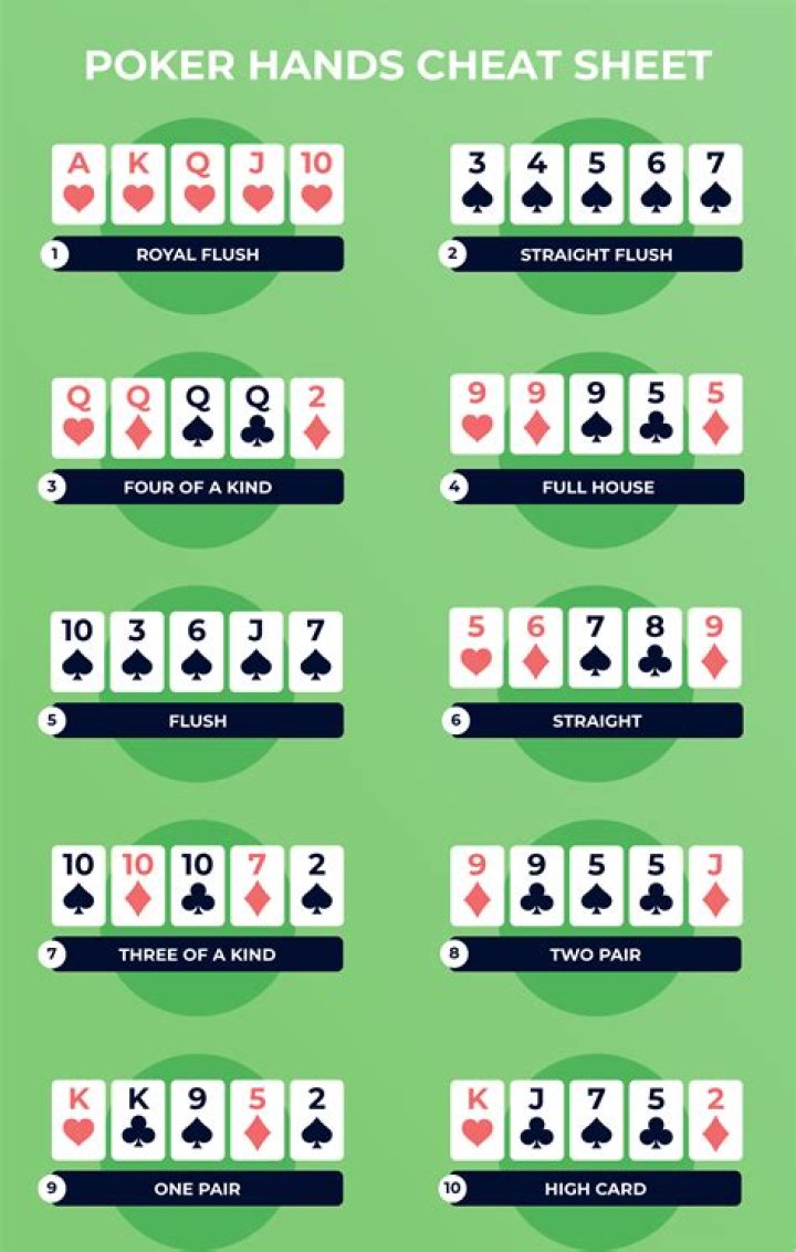 Poker Hand Cheat Sheet PDF: Master All Hands Fast