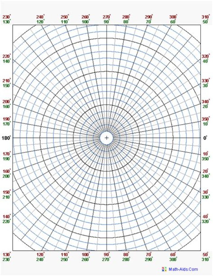 Download Polar Graph Sheet PDF for Clear Data Visualization