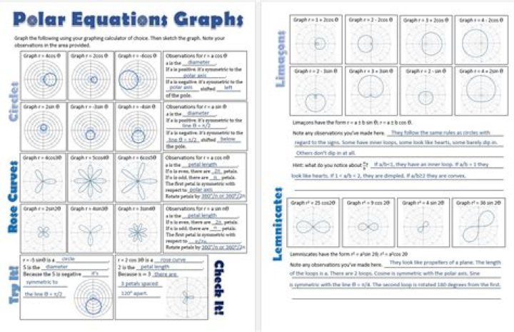 Polar Graphs Cheat Sheet PDF: Quick Reference Guide