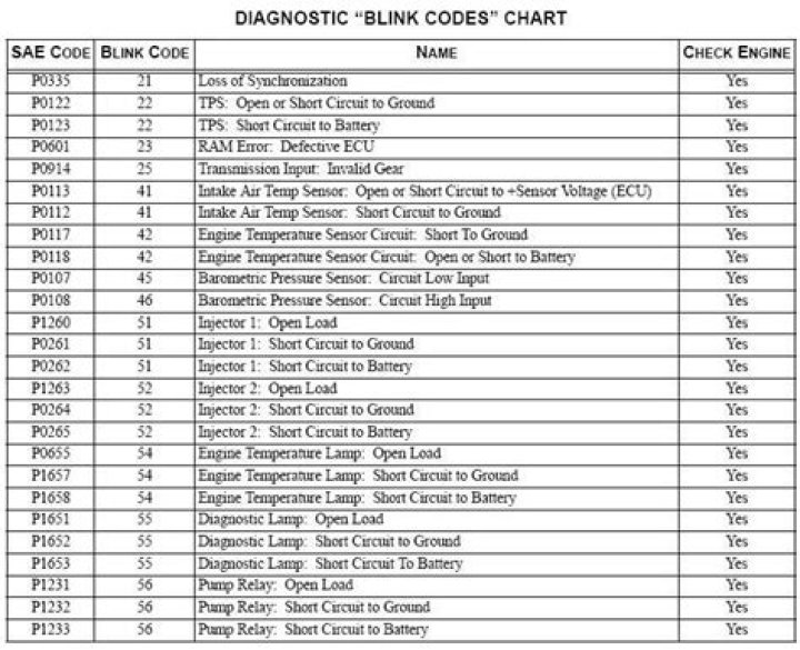 Polaris Ranger Codes List PDF – Official Access Now