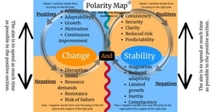 Polarity Management PDF: Master Effective Conflict Resolution Strategies