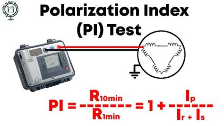 Polarization Index Test PDF: Accurate Analysis for Social & Political Trends