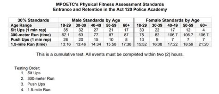 Police Physical Test PDF – Official Safety Assessment Guide