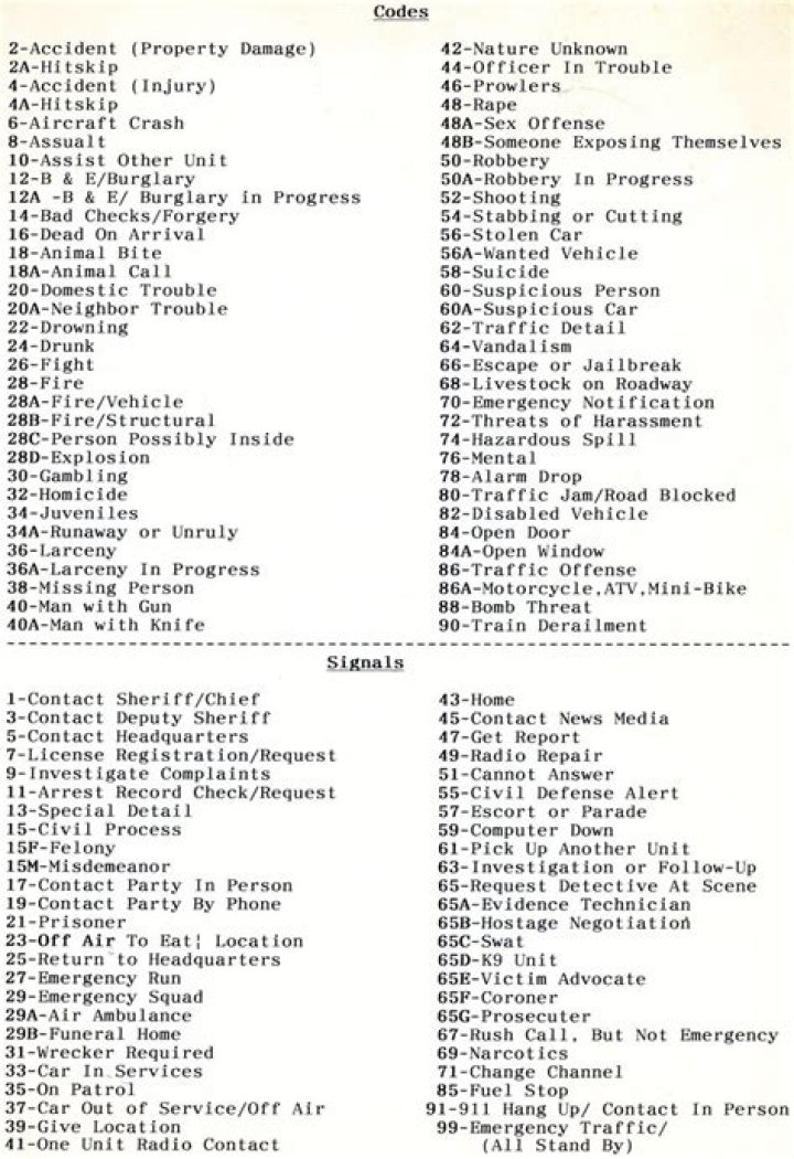 Police Signal Codes List for Indiana – Complete PDF Guide