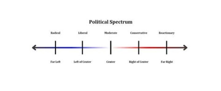 Take the Political Spectrum Test PDF – Explore Your Ideological Position