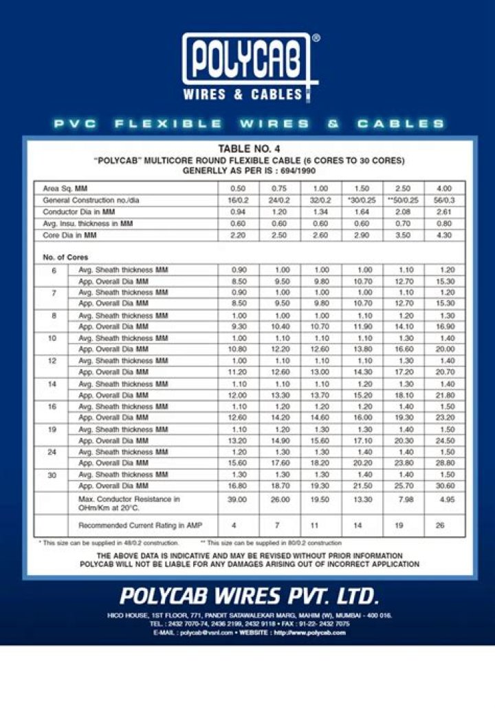 Polycab Cable Price List 2019 PDF - Download 2019 Polycab Cable Pricing
