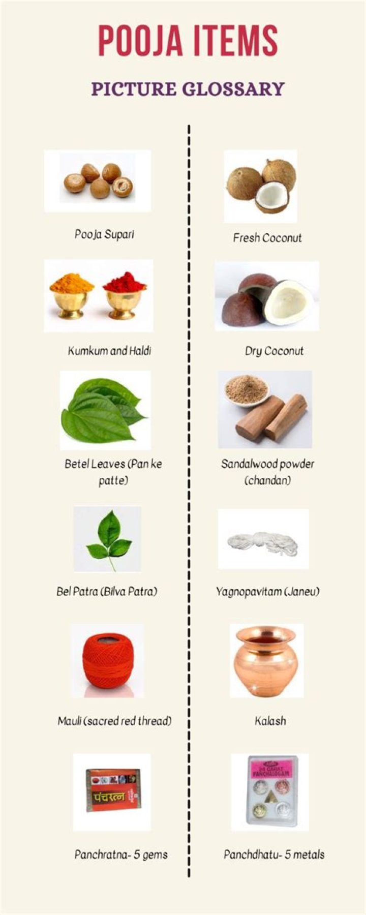 Pooja Samagri List in English PDF – Download Complete Guide