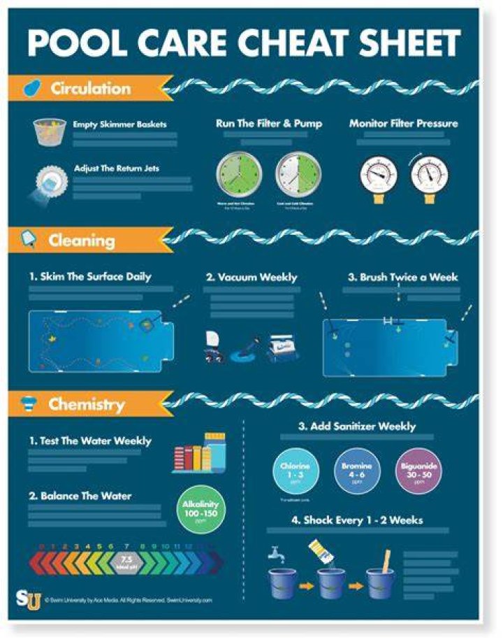Pool Care Cheat Sheet PDF – Free Download for Smarter Pool Maintenance