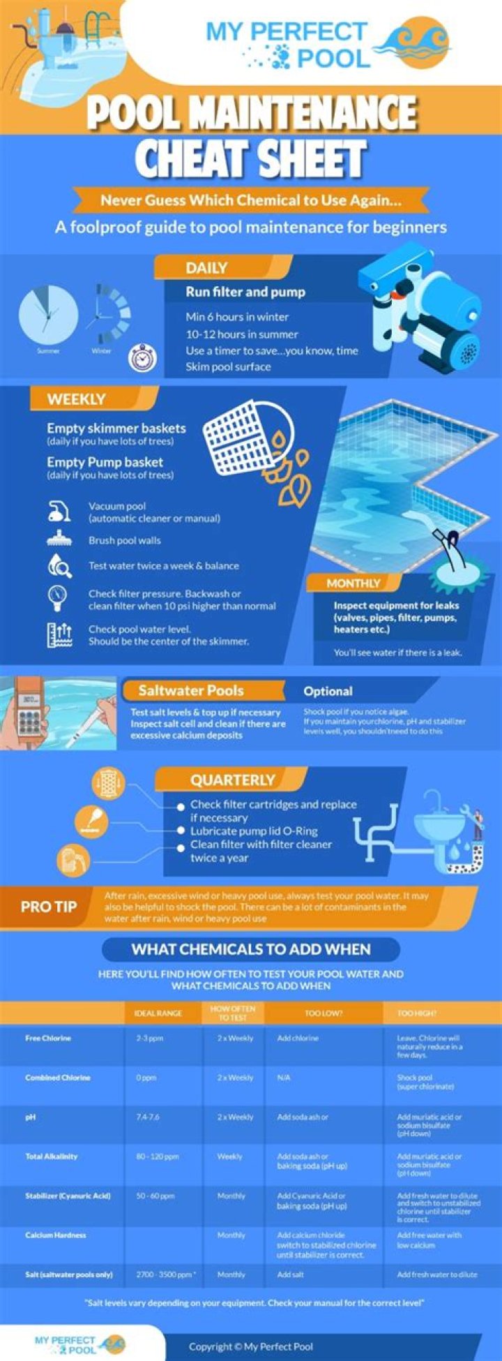 Pool Care Cheat Sheet PDF: Save Time & Water