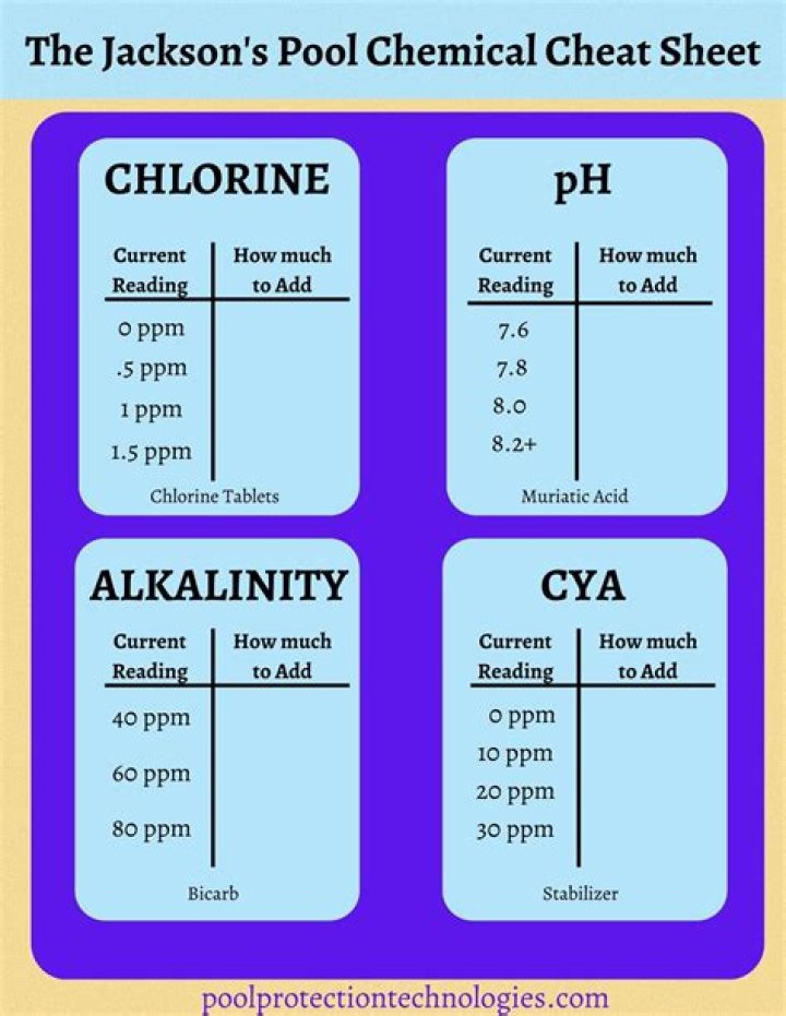 Pool Chemistry Cheat Sheet PDF Free: Master Water Balance Fast