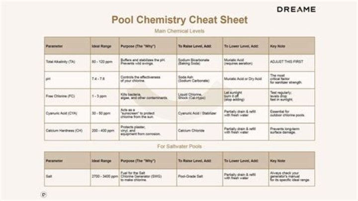 Pool Chemistry Cheat Sheet PDF: Master Water Balance in Minutes