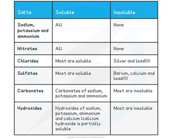 Poorly Water Soluble Drugs List PDF – Essential Guide