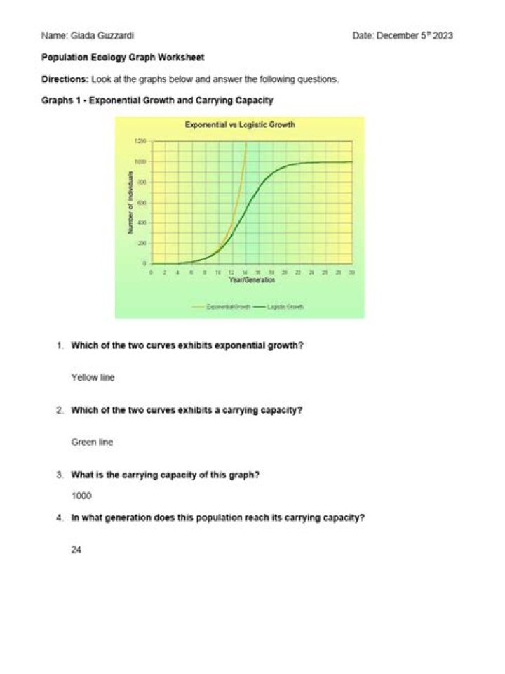 Free Population Ecology Graph Worksheet PDF for Students & Educators