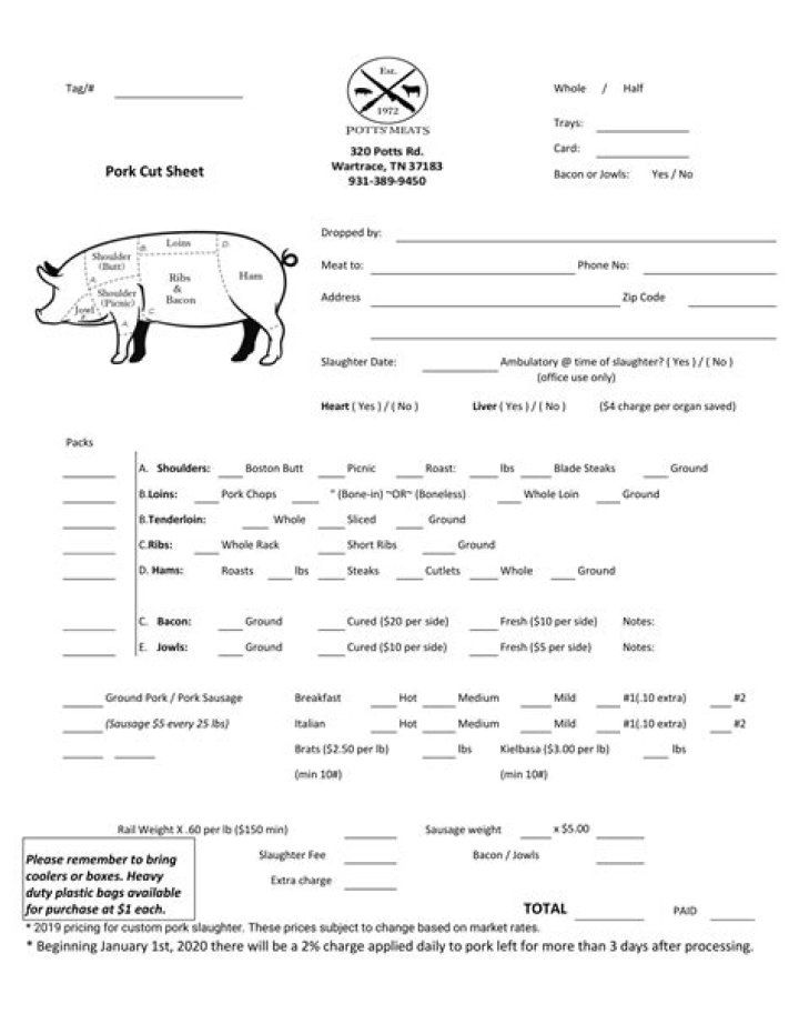 Pork Cut Sheet PDF: Essential Guide & Downloadable Template