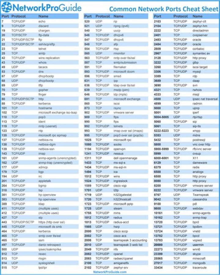 Download Free Port List PDF – Secure Shipping Documentation