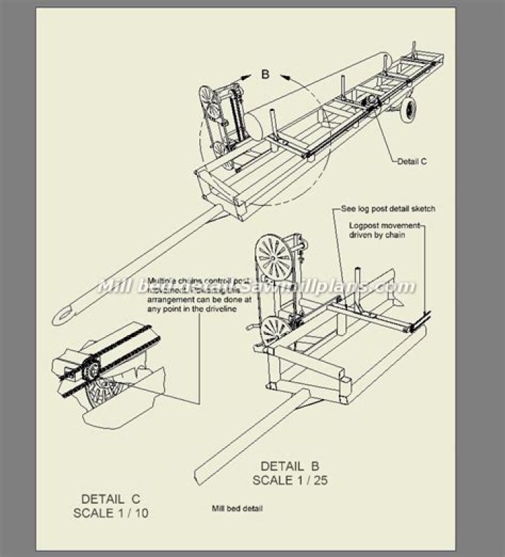 Portable Sawmill Plans PDF – Easy-to-Build Mini Sawmill Schematics