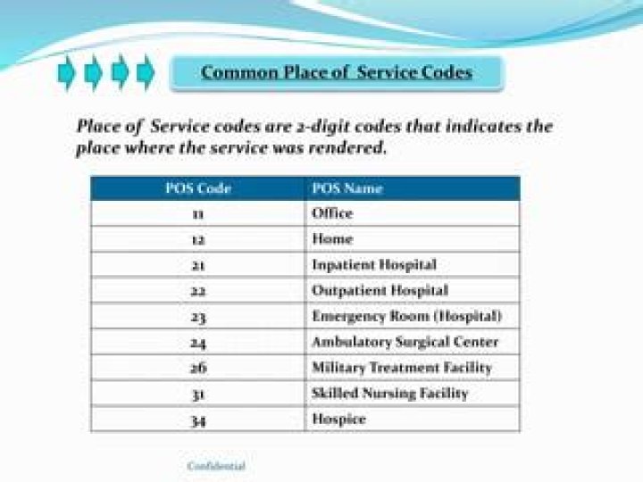 How to Generate POS List in Medical Billing PDFs