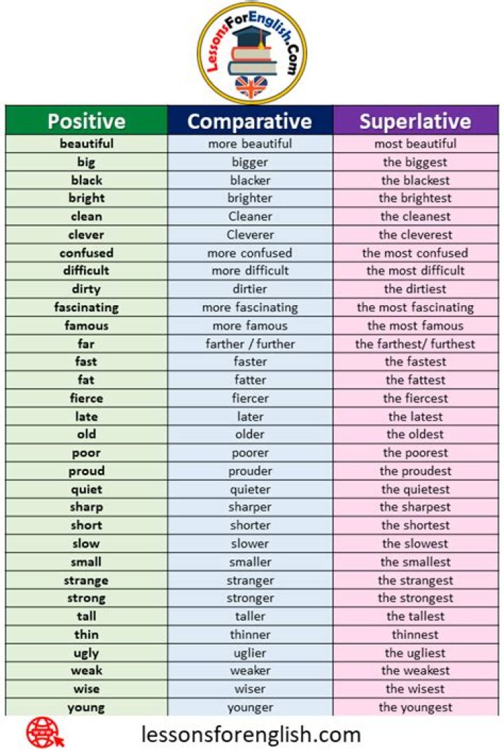 Top Positive Comparative Superlative Lists PDF: Best Comparison Guide