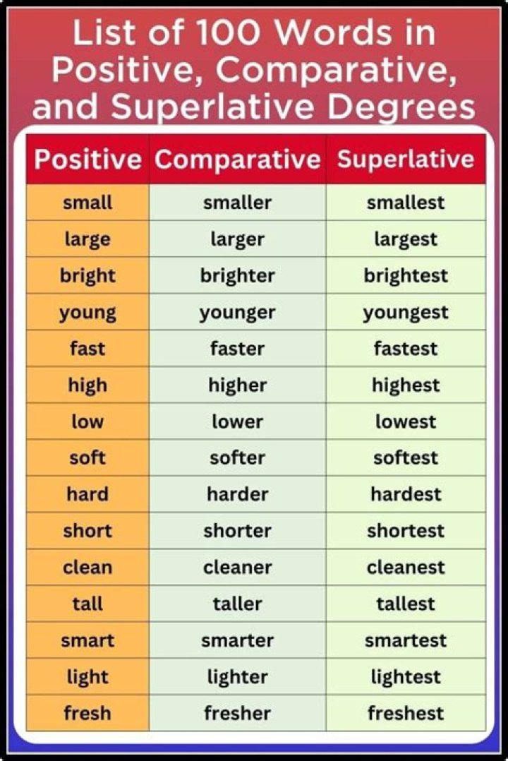 Top Positive Comparative Superlative Words List PDF for Better Writing
